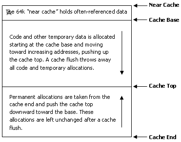 File:Cache.png