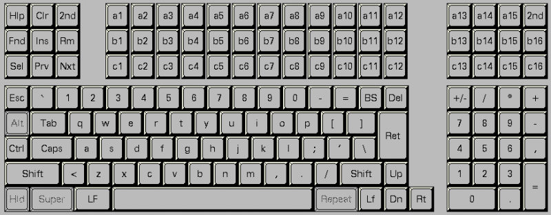 File:Interpro-keyboard-layout.png