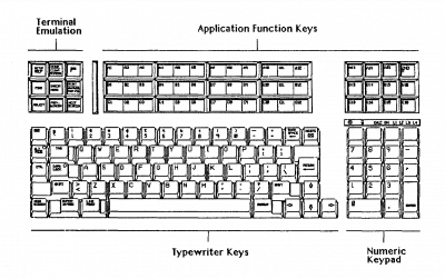 InterPro keyboard layout